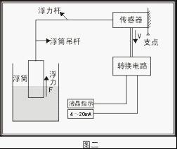 浮筒液位計工作原理