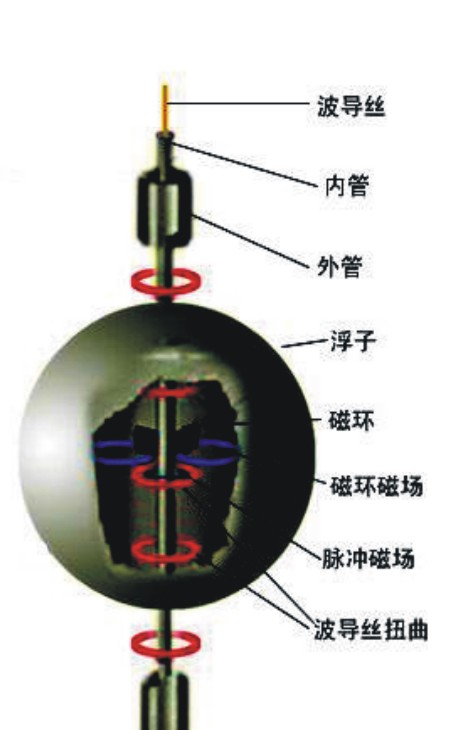 磁致伸縮液位計(jì)測(cè)量原理